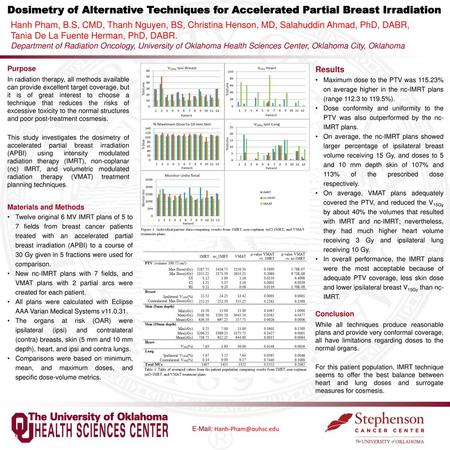 Dosimetry of Alternative Techniques for Accelerated Partial Breast Irradiation Hanh Pham, B.S, CMD, Thanh Nguyen, BS, Christina Henson, MD, Salahuddin.