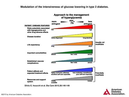 Modulation of the intensiveness of glucose lowering in type 2 diabetes