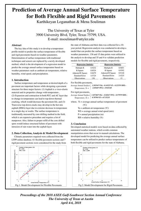 Regression Statistics Regression Statistics