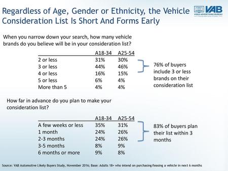 Regardless of Age, Gender or Ethnicity, the Vehicle Consideration List Is Short And Forms Early When you narrow down your search, how many vehicle brands.