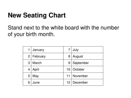 New Seating Chart Stand next to the white board with the number of your birth month. 1 January 7 July 2 February 8 August 3 March 9 September 4 April 10.