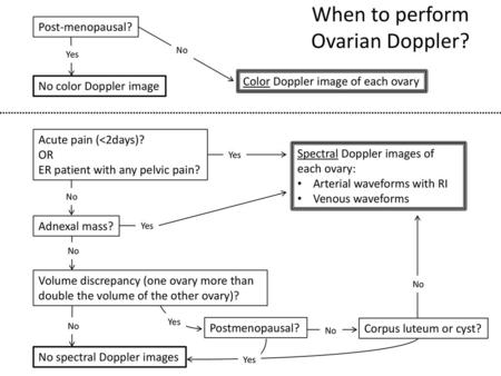 When to perform Ovarian Doppler?