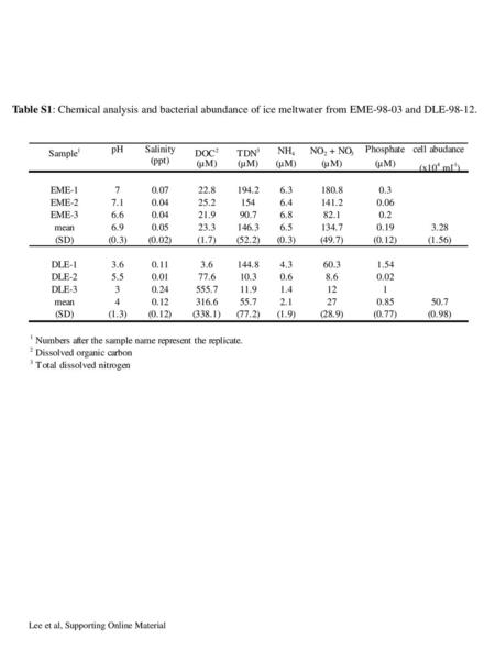 Table S1: Chemical analysis and bacterial abundance of ice meltwater from EME-98-03 and DLE-98-12. Lee et al, Supporting Online Material.