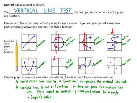 VERTICAL LINE TEST GRAPHS can represent functions.