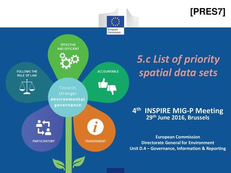 5.c List of priority spatial data sets