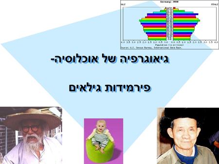 גיאוגרפיה של אוכלוסיה- פירמידות גילאים