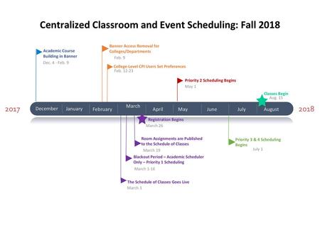 Centralized Classroom and Event Scheduling: Fall 2018