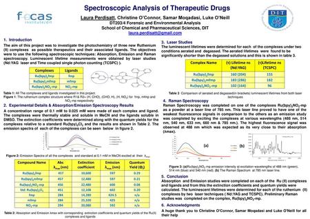 Spectroscopic Analysis of Therapeutic Drugs