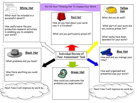 Individual Review of Peer Assessment Task