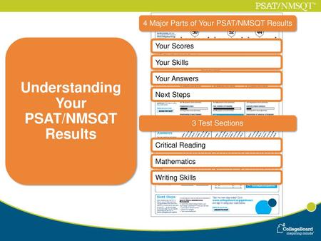 Understanding Your PSAT/NMSQT Results