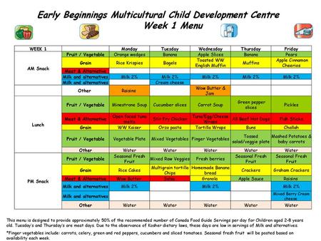 Early Beginnings Multicultural Child Development Centre Week 1 Menu