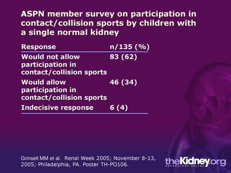 ASPN member survey on participation in contact/collision sports by children with a single normal kidney Response n/135 (%) Would not allow participation.