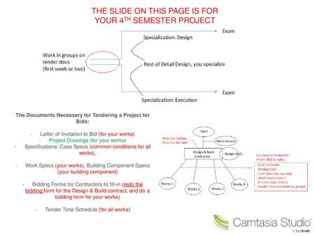 The Documents Necessary for Tendering a Project for Bids: