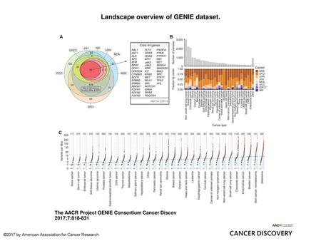 Landscape overview of GENIE dataset.