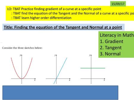 Literacy in Maths Gradient Tangent Normal