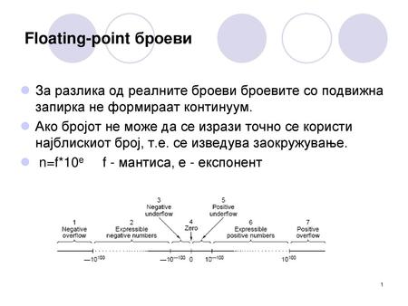 Floating-point броеви