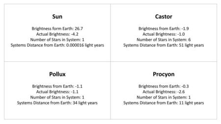 Sun Castor Pollux Procyon