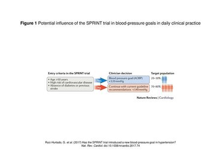 Nat. Rev. Cardiol. doi: /nrcardio