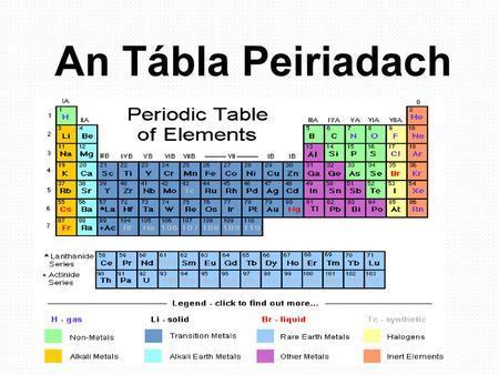 An Tábla Peiriadach.