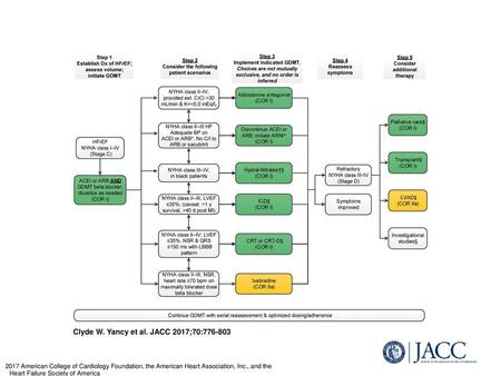 Clyde W. Yancy et al. JACC 2017;70: