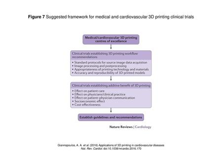 Nat. Rev. Cardiol. doi: /nrcardio