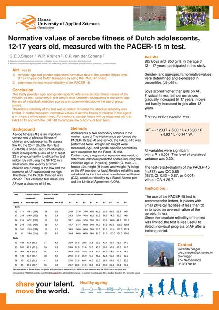 Normative values of aerobe fitness of Dutch adolescents, 12-17 years old, measured with the PACER-15 m test. G.E.C.Slager 1, W.P. Krijnen 2, C.P. van der.