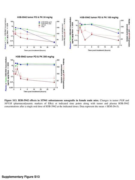 Supplementary Figure S13