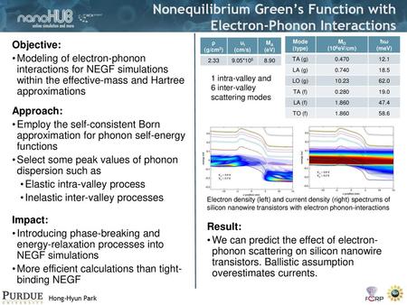 Nonequilibrium Green’s Function with Electron-Phonon Interactions