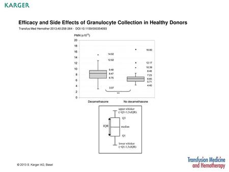 Efficacy and Side Effects of Granulocyte Collection in Healthy Donors