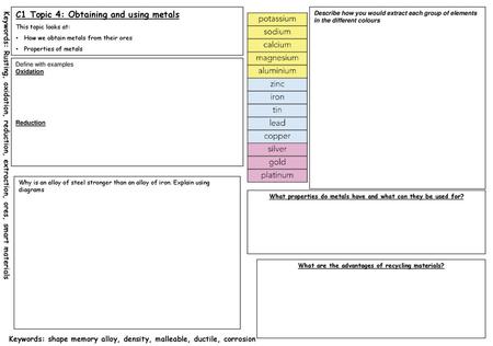 C1 Topic 4: Obtaining and using metals