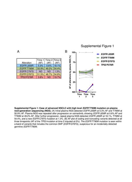 Supplemental Figure 1 A B Alteration Time 1 (AF) Time 2 (AF)