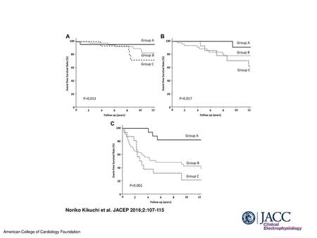 Noriko Kikuchi et al. JACEP 2016;2: