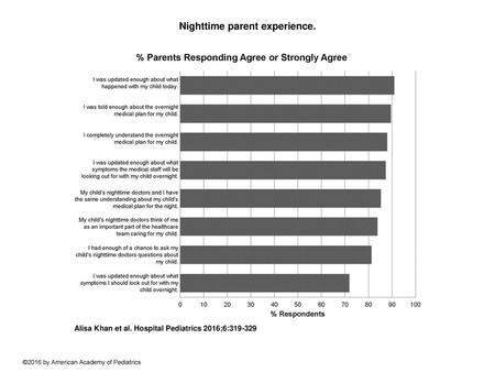 Nighttime parent experience.