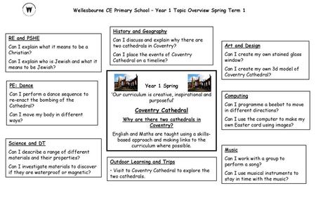 Wellesbourne CE Primary School – Year 1 Topic Overview Spring Term 1