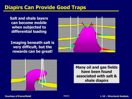 Diapirs Can Provide Good Traps