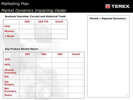 Market Dynamics Impacting Dealer