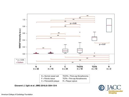 Giovanni J. Ughi et al. JIMG 2016;9: