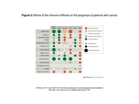 Nat. Rev. Clin. Oncol. doi: /nrclinonc