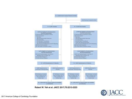 Robert W. Yeh et al. JACC 2017;70: