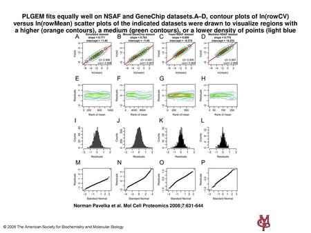 PLGEM fits equally well on NSAF and GeneChip datasets