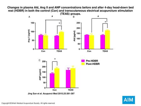 Changes in plasma Ald, Ang II and ANP concentrations before and after 4-day head-down bed rest (HDBR) in both the control (Con) and transcutaneous electrical.