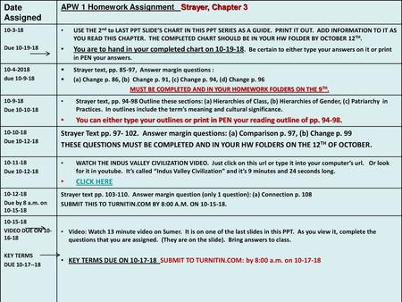 APW1 Chapter 2 both Connections and Strayer Books