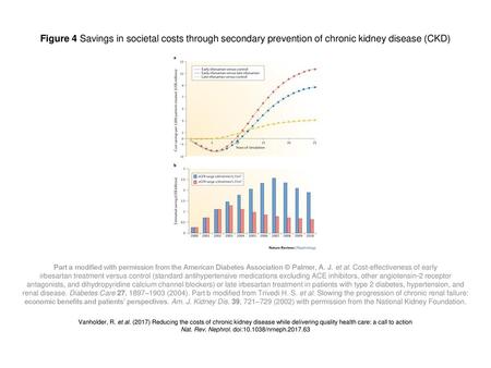 Nat. Rev. Nephrol. doi: /nrneph