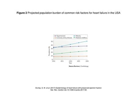 Nat. Rev. Cardiol. doi: /nrcardio