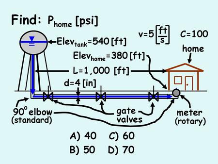 Find: Phome [psi] 40 C) 60 B) 50 D) 70 ft s v=5 C=100