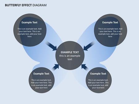 BUTTERFLY EFFECT DIAGRAM