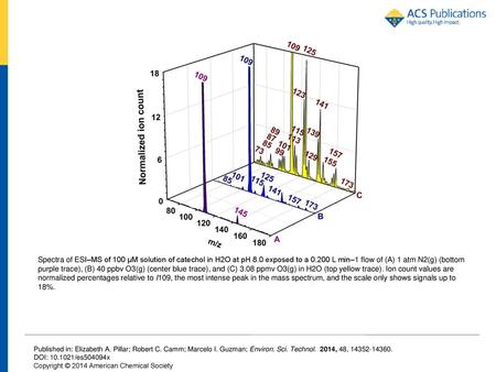 Spectra of ESI–MS of 100 μM solution of catechol in H2O at pH 8