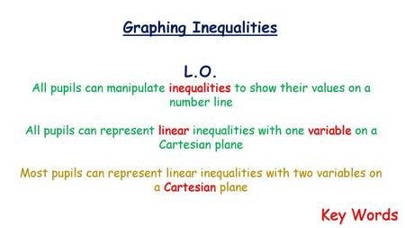 Graphing Inequalities