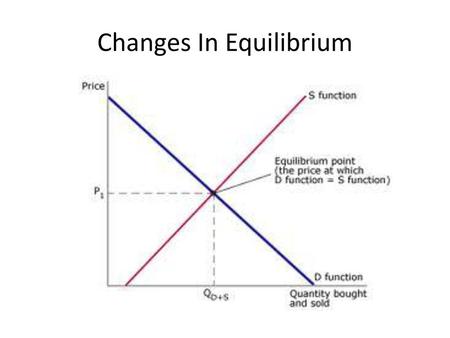 Changes In Equilibrium