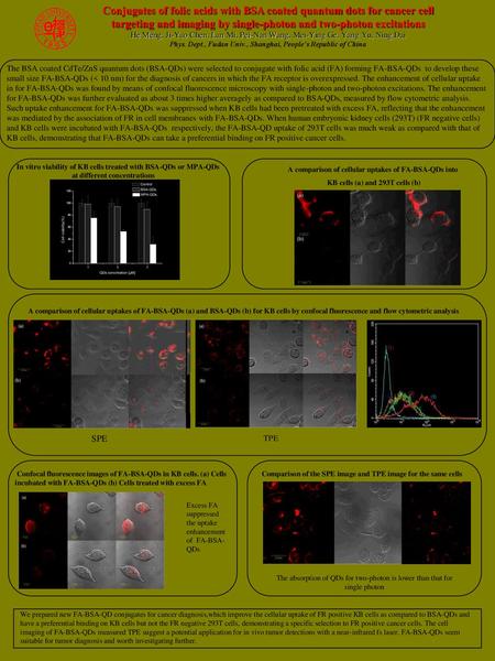 Conjugates of folic acids with BSA coated quantum dots for cancer cell targeting and imaging by single-photon and two-photon excitations He Meng, Ji-Yao.